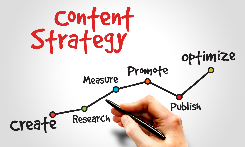 Content Creation